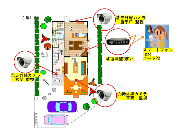 個人住宅の導入事例