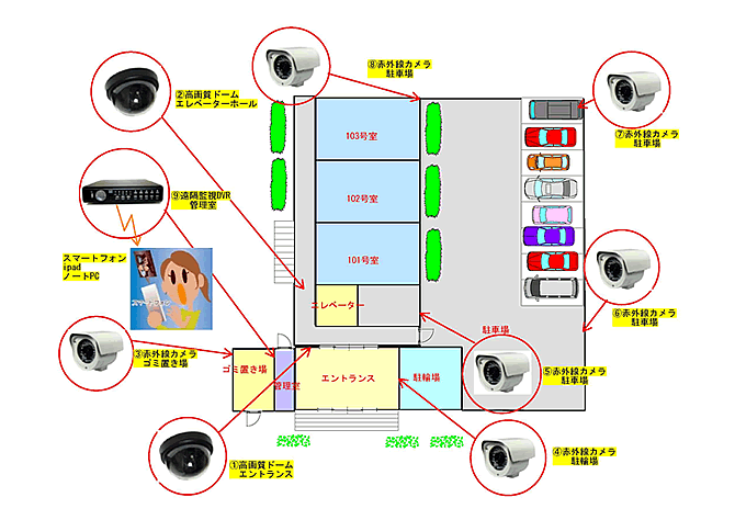 マンションの導入事例