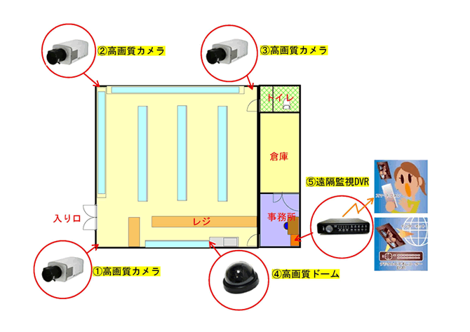 コンビニの導入事例